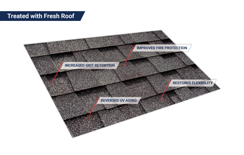 Asphalt shingles treated with rejuvenation showing restored flexibility, granule retention, and UV resistance